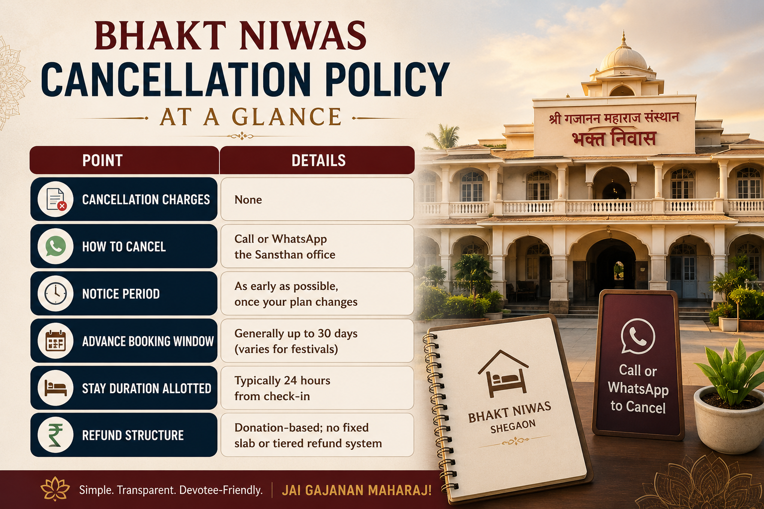 Bhakt Niwas cancellation policy overview
