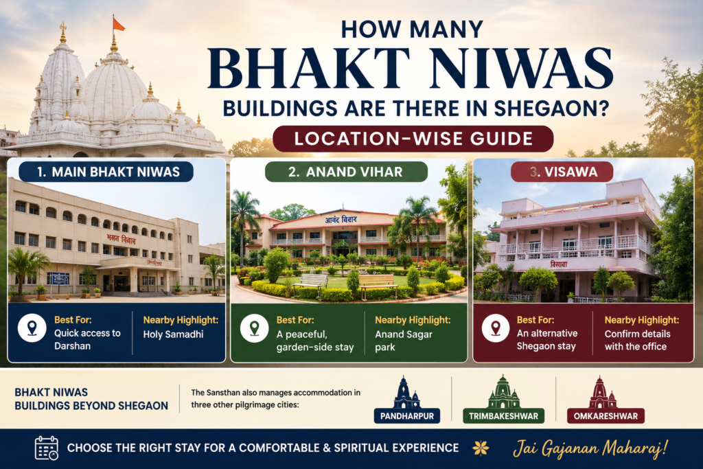 Bhakt Niwas Buildings Shegaon