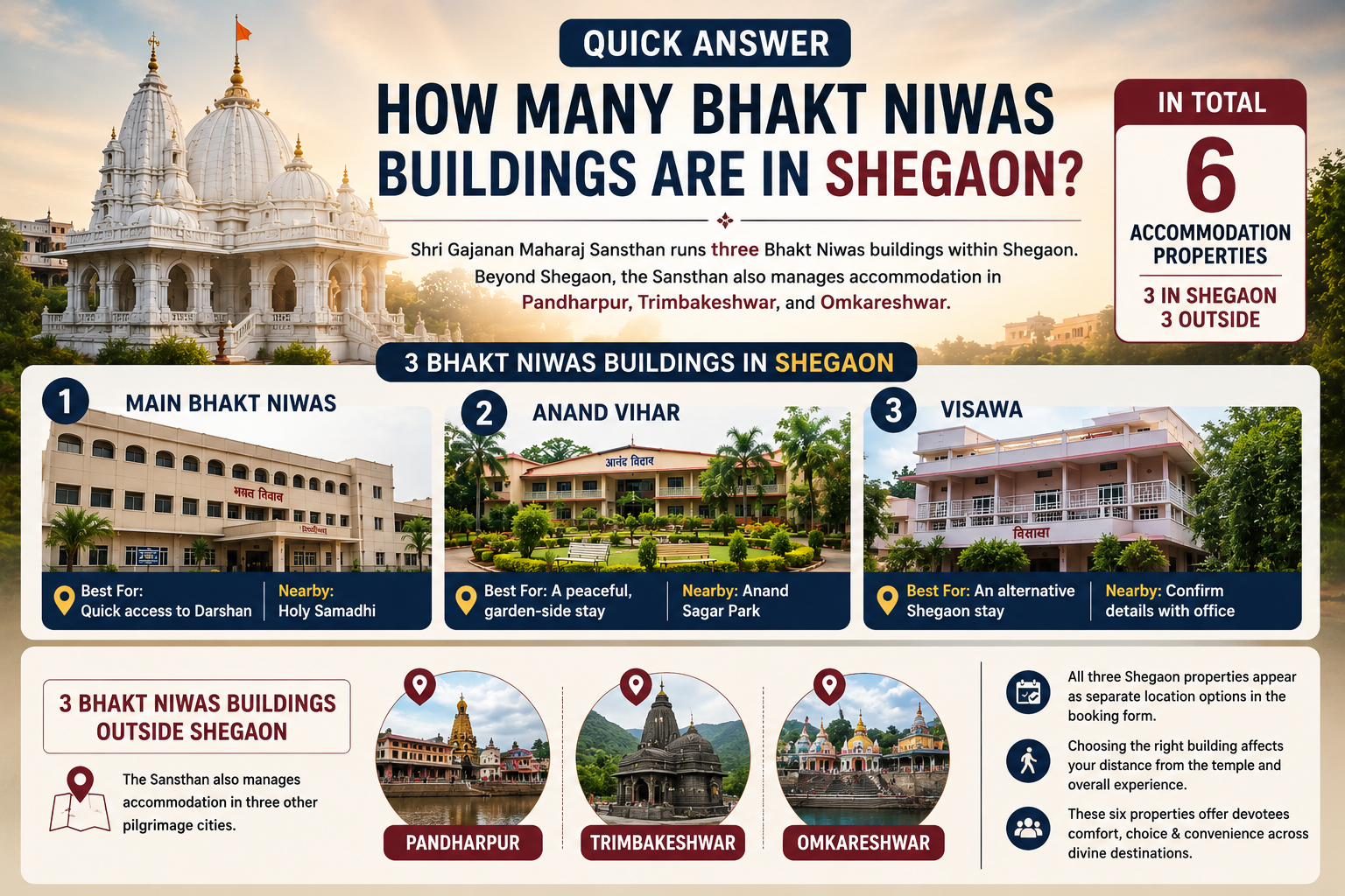 Shegaon-Bhakt-Niwas-Accommodation-Guide