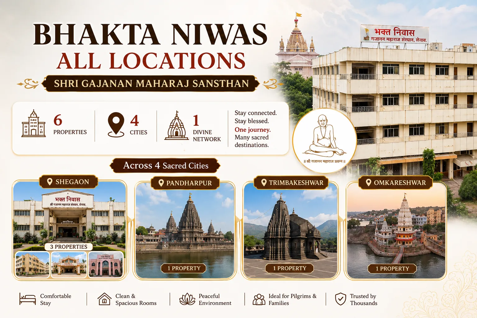 Bhakta-Niwas-Sacred-City-Guide