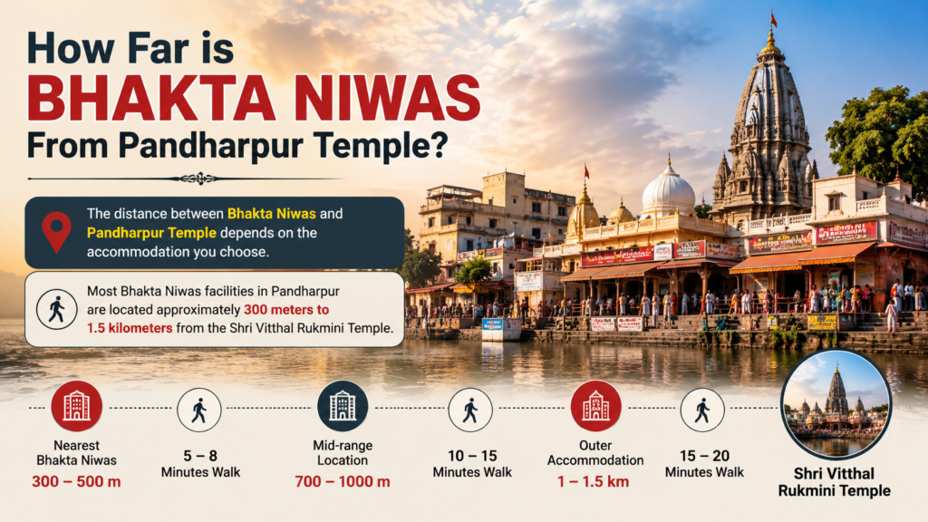How_Far_is_Bhakta_Niwas_From_Pandharpur_Temple