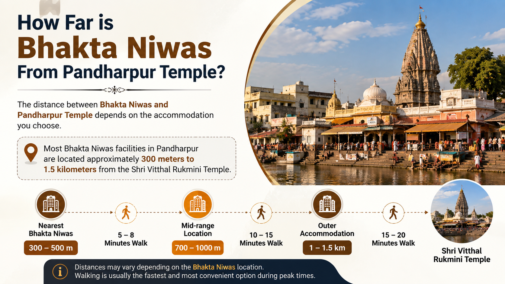 How Far is Bhakta Niwas From Pandharpur Temple