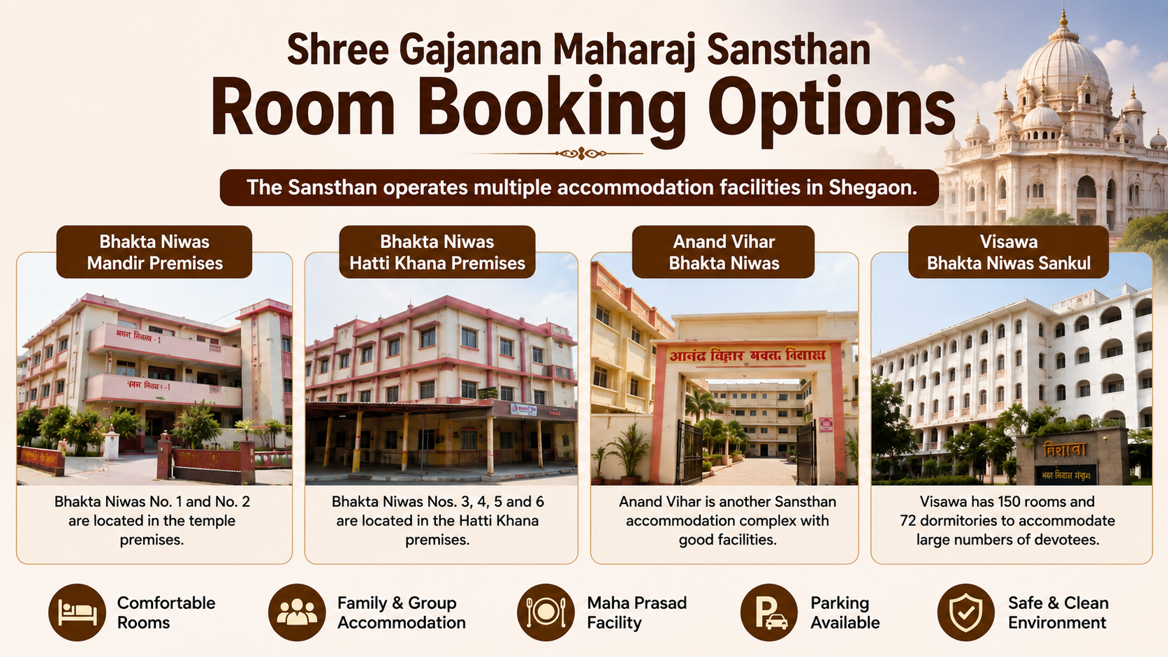 Shri Sant Gajanan Maharaj Sansthan Shegaon Room Booking 